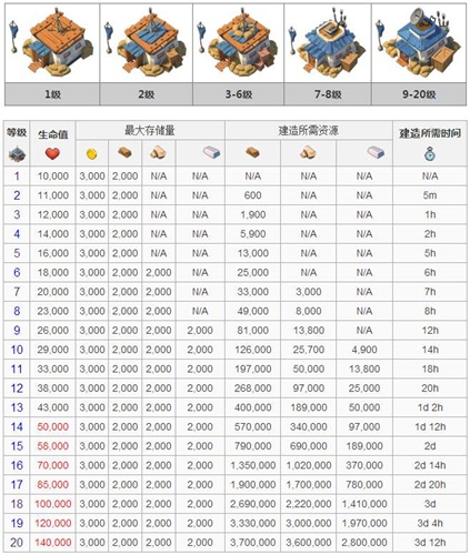 海岛奇兵防御建筑图鉴图片